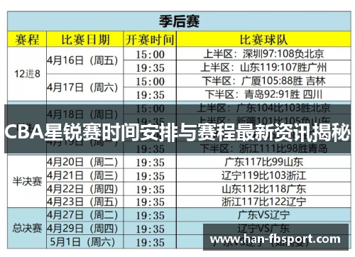 CBA星锐赛时间安排与赛程最新资讯揭秘 CBA星锐赛时间安排与赛程最新资讯揭秘