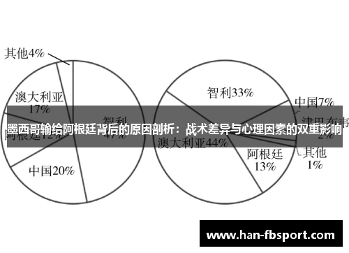 墨西哥输给阿根廷背后的原因剖析:战术差异与心理因素的双重影响 墨西哥输给阿根廷背后的原因剖析:战术差异与心理因素的双重影响