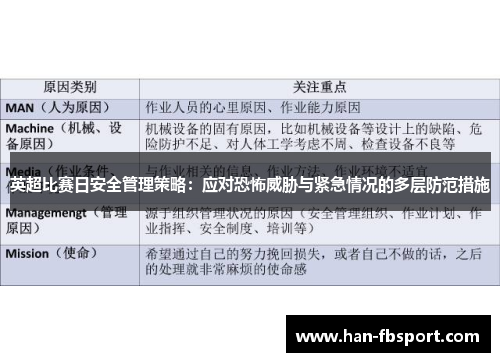 英超比赛日安全管理策略:应对恐怖威胁与紧急情况的多层防范措施 英超比赛日安全管理策略:应对恐怖威胁与紧急情况的多层防范措施