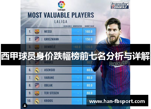 西甲球员身价跌幅榜前七名分析与详解 西甲球员身价跌幅榜前七名分析与详解