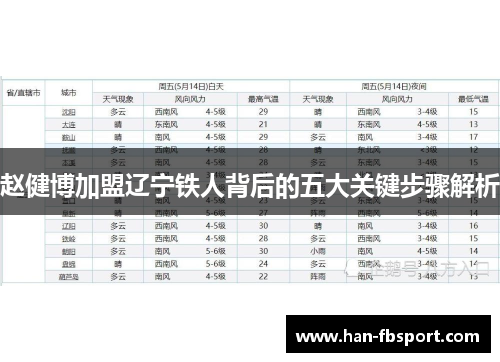 赵健博加盟辽宁铁人背后的五大关键步骤解析