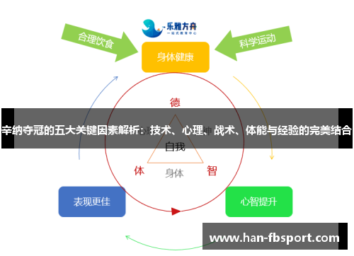 辛纳夺冠的五大关键因素解析:技术、心理、战术、体能与经验的完美结合 辛纳夺冠的五大关键因素解析:技术、心理、战术、体能与经验的完美结合