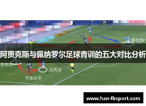 阿贾克斯与佩纳罗尔足球青训的五大对比分析