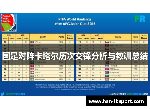 国足对阵卡塔尔历次交锋分析与教训总结 国足对阵卡塔尔历次交锋分析与教训总结