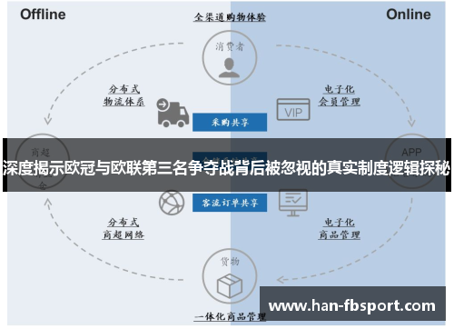 深度揭示欧冠与欧联第三名争夺战背后被忽视的真实制度逻辑探秘 深度揭示欧冠与欧联第三名争夺战背后被忽视的真实制度逻辑探秘