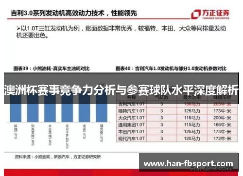 澳洲杯赛事竞争力分析与参赛球队水平深度解析 澳洲杯赛事竞争力分析与参赛球队水平深度解析