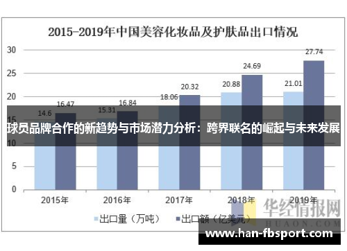 球员品牌合作的新趋势与市场潜力分析：跨界联名的崛起与未来发展