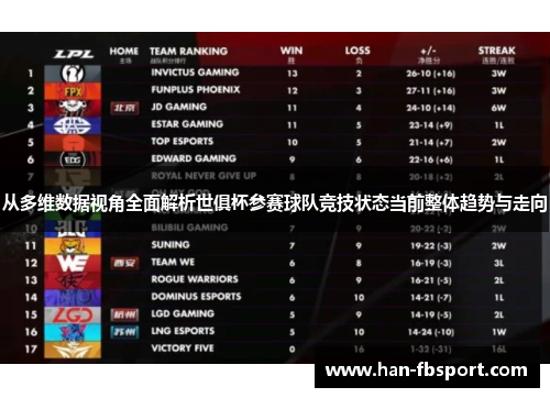 从多维数据视角全面解析世俱杯参赛球队竞技状态当前整体趋势与走向 从多维数据视角全面解析世俱杯参赛球队竞技状态当前整体趋势与走向