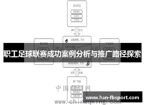 职工足球联赛成功案例分析与推广路径探索